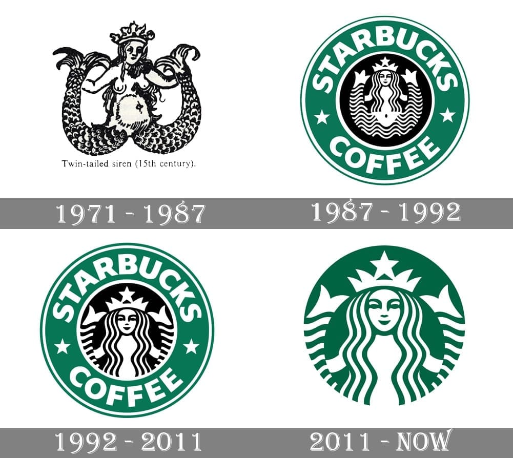 Evolução do Logo da Starbucks