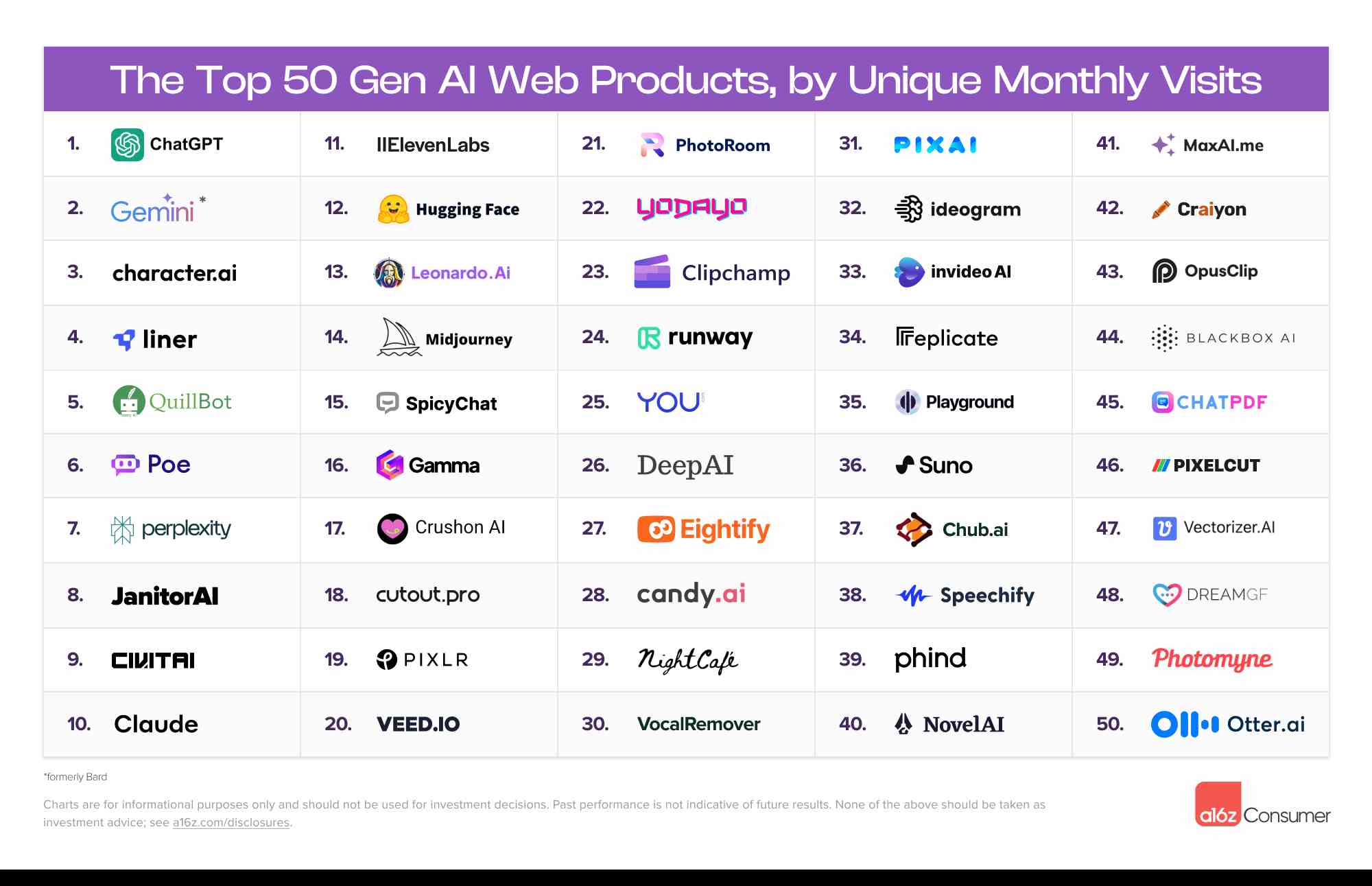 Uma lista com os 50 maiores recursos e aplicativos de inteligência artificial